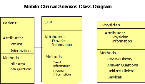 Logical Architecture dbms architecture diagram. Logical Architecture