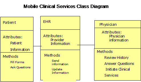 dbms architecture diagram. Logical Architecture