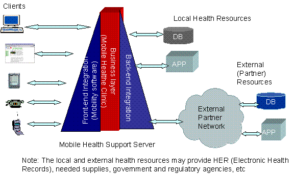 dbms architecture diagram. The following diagram displays